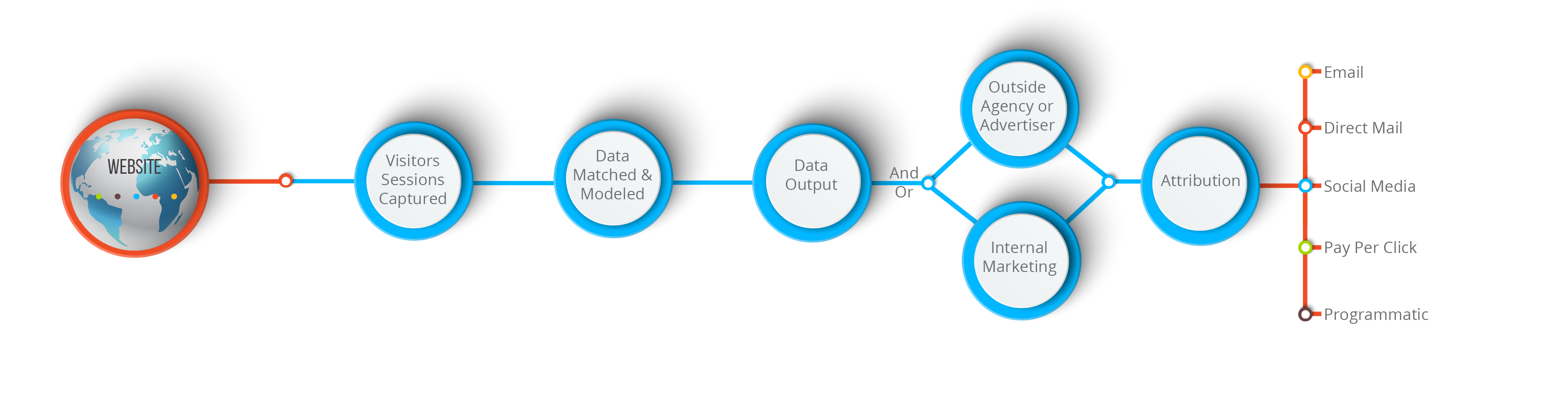 Double Smart-Buyer Detection